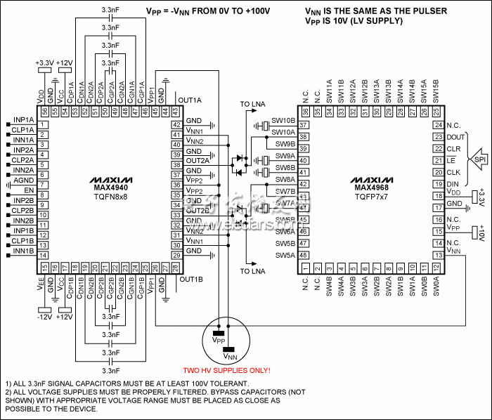 圖4。 使用MAX4940和MAX4968大大簡(jiǎn)化了設(shè)計(jì)，使用高壓電源雙極應(yīng)用。