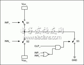 圖1。 MAX4940功能圖（4通道1）。