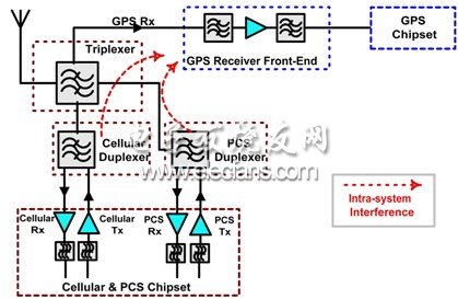 圖1：接收前端的簡化框圖。