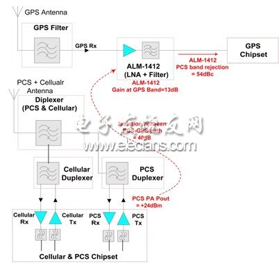 圖5：最新的射頻IC增加了足夠多的邏輯，因此可認(rèn)為是SoC。