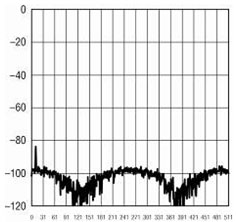 進入未實現(xiàn)良好穩(wěn)定網(wǎng)絡(luò)中放大的較低頻數(shù)字反饋示例