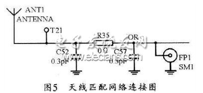 天線匹配網(wǎng)絡(luò)的連接示意圖