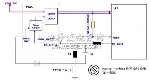 AP + PMU的硬件架構(gòu)中開/關(guān)機(jī)按鍵和復(fù)位按鍵不能合二為一的原理圖