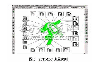 ZCRMDT軟件對一曲面檢具進(jìn)行檢測