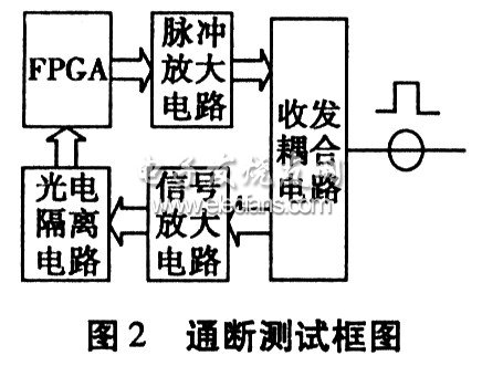 線纜通斷測試方框圖