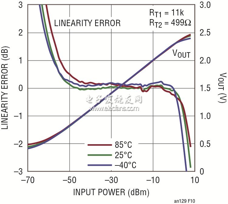 1階迭代溫度補(bǔ)償?shù)腖TC5583輸出