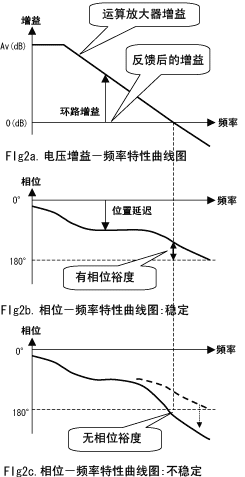 [轉(zhuǎn)載][轉(zhuǎn)載]使用運放構成電壓跟隨器的穩(wěn)定性問題