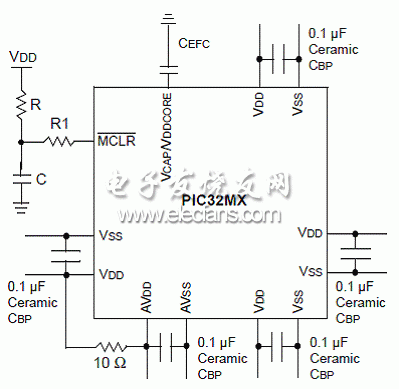 SRAM接口標(biāo)準(zhǔn)模式
