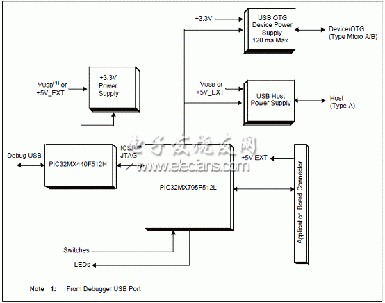 SRAM接口雙模結(jié)構(gòu)