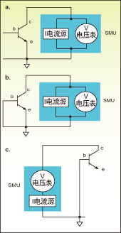 測量擊穿電壓的設(shè)置
