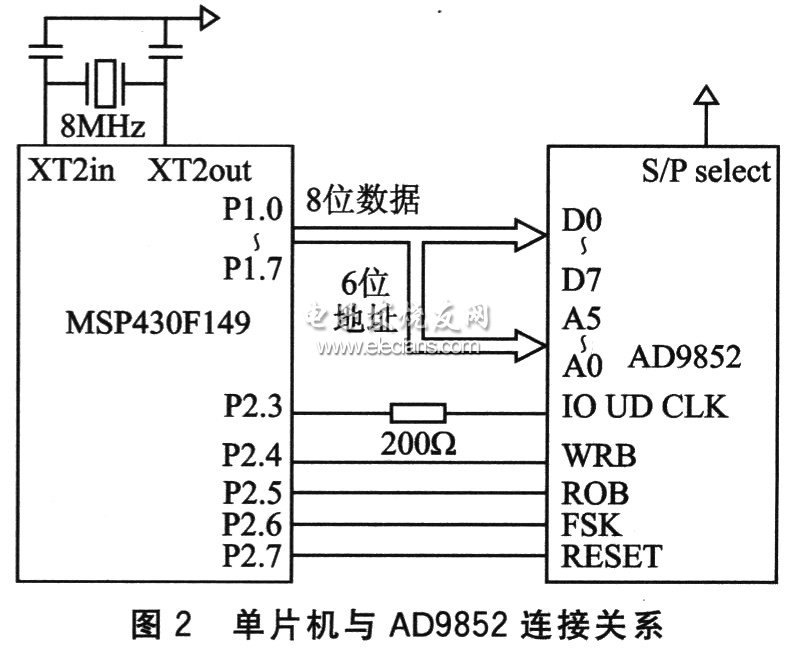 單片機(jī)與AD9852的連接電路