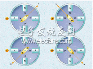 同時激勵電機(jī)的兩個繞組