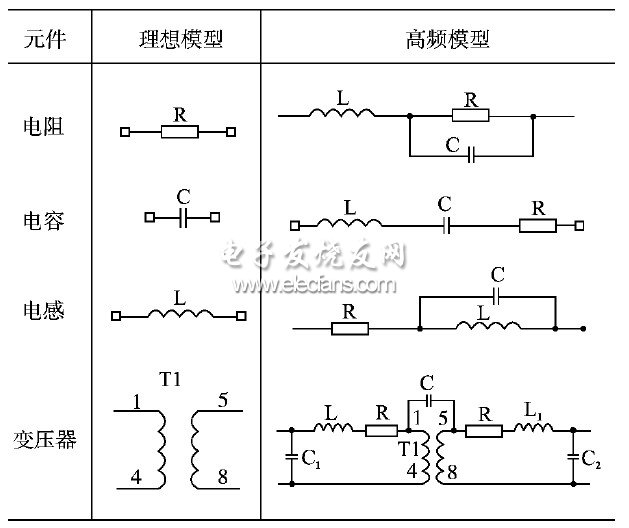 表1　電阻、電容、電感及變壓器的高頻等效模型