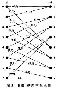 RSC網(wǎng)格結(jié)構(gòu)圖