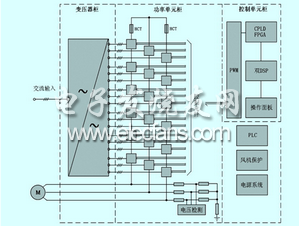 工業(yè)光纖在高壓變頻器中的應用