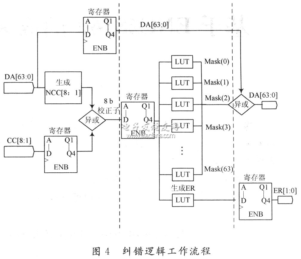 糾錯(cuò)邏輯的工作過程