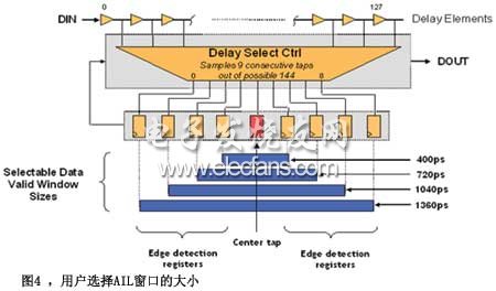 圖4用戶(hù)選擇AIL窗口的大小