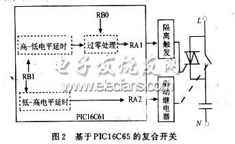 基于PIC16C61的復(fù)合開(kāi)關(guān)原理圖