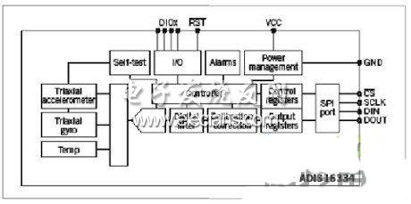 基于MEMS的慣性測(cè)量單元提供6自由度運(yùn)動(dòng)測(cè)量