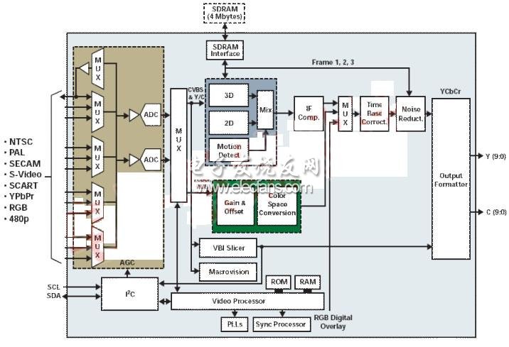 解碼器數(shù)據(jù)流結(jié)構(gòu)圖