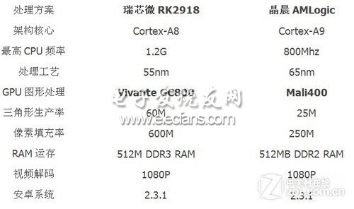 高敏鏡面光觸按鍵 易如Next8P首發(fā)評(píng)測(cè) 