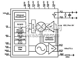圖4 ISM 模塊芯片及接口設(shè)計(jì)