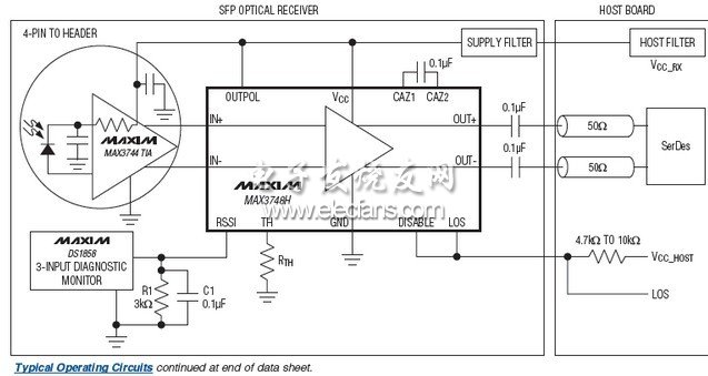 MAX3748H緊湊、低功耗限制放大器