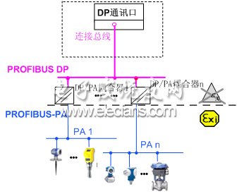 Bus to Bus 接線(xiàn)本安防爆方案