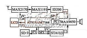 DAB結合MP3解碼功能的系統(tǒng)方案