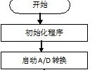 基于單片機(jī)的室內(nèi)甲醛測試系統(tǒng)