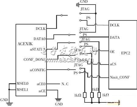  FPGA配置跳線設(shè)置