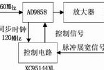 AD9858實(shí)現(xiàn)雷達(dá)寬帶調(diào)頻源設(shè)計(jì)