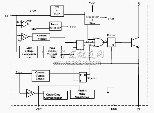 AP368/69/70功能框圖