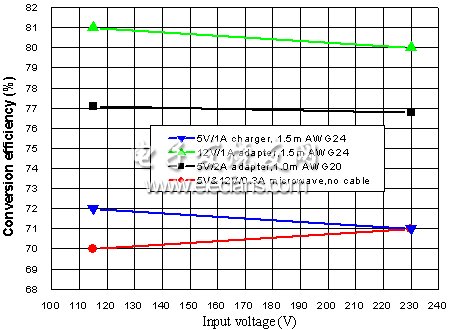 《國(guó)際電子商情》