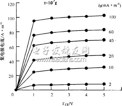 橫流電路擴流三極管模擬測試結(jié)果