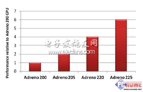 4G+2.5G 高通S4芯片迎來(lái)手機(jī)新時(shí)代？