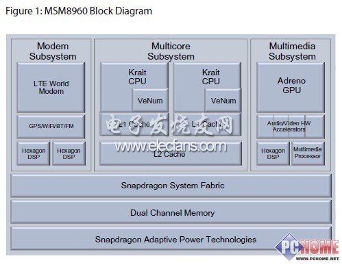 4G+2.5G 高通S4芯片迎來手機(jī)新時(shí)代？