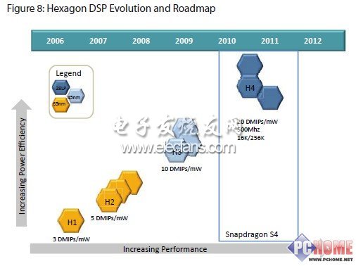 4G+2.5G 高通S4芯片迎來(lái)手機(jī)新時(shí)代？
