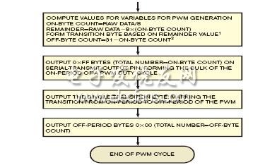 通過(guò)選擇晶體