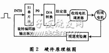 硬件電路設(shè)計原理