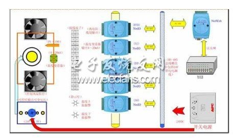 實驗系統(tǒng)平臺結(jié)構(gòu)