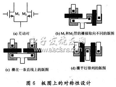 版圖上的對稱性設(shè)計