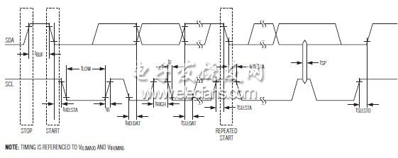 MAX34446 電源數(shù)據(jù)記錄器數(shù)據(jù)手冊(cè)(英文)