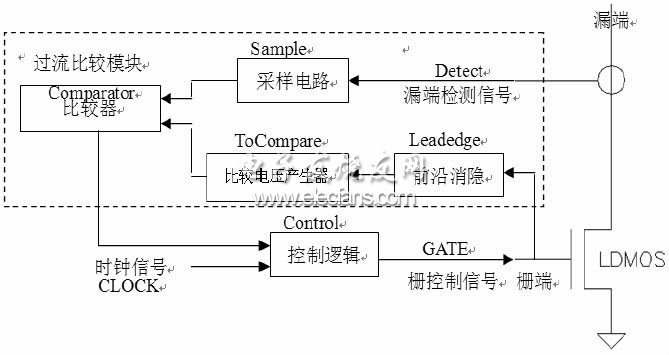 過流保護(hù)電路框架
