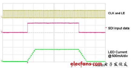10 kHz時鐘頻率時的LED開啟和關(guān)閉情況