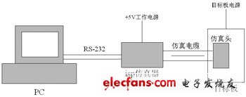 宿主機/目標板的開發(fā)方式