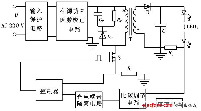 LED 驅(qū)動電源總體設(shè)計電路