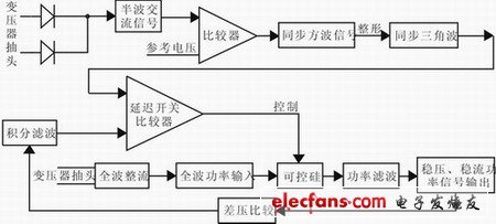 電壓高位跟蹤系統(tǒng)總體設(shè)計原理圖
