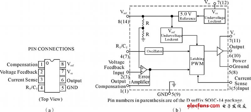 UC3842 管腳圖和內(nèi)部結構圖