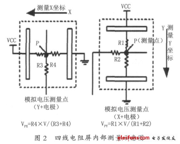 四線電阻屏內(nèi)部測量示意圖